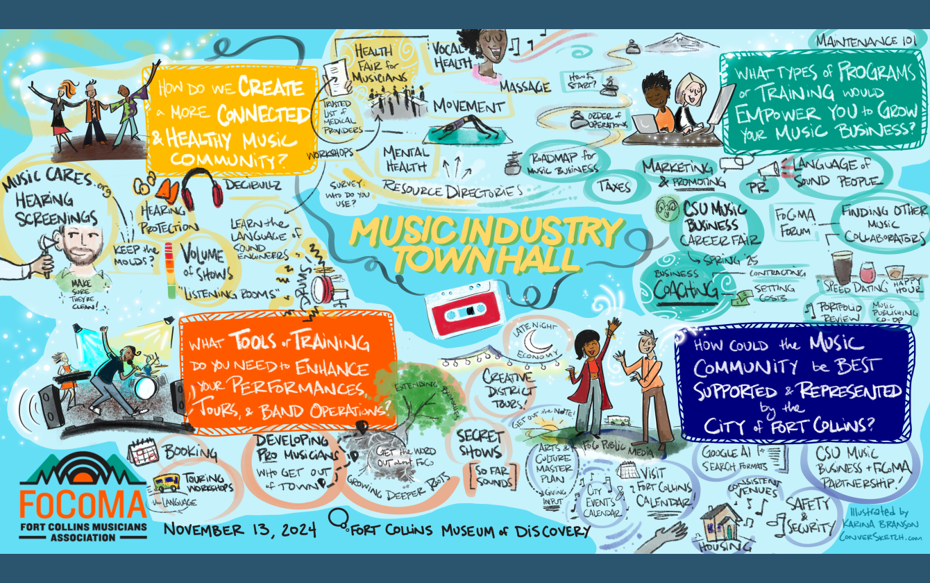 Conversketch illustration of topics and ideas discussed at Town Hall 2024