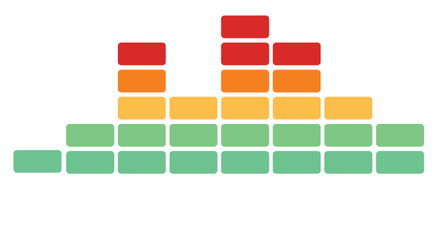 Sound Bar